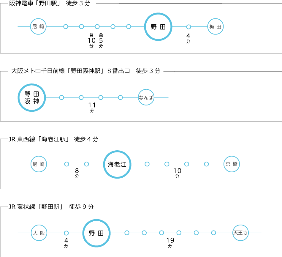 電車でのアクセス
路線図