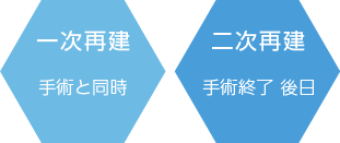 放射線治療の流れ