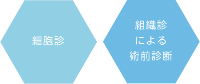 細胞診・組織診による術前診断